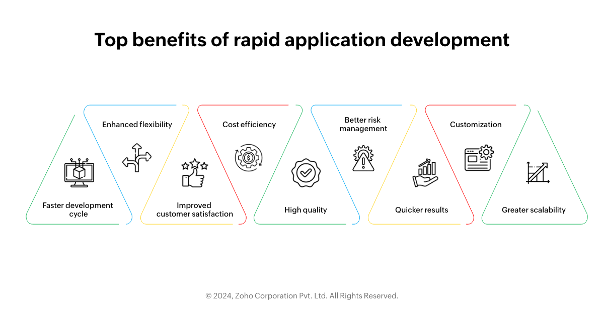 Top benefits of rapid application development