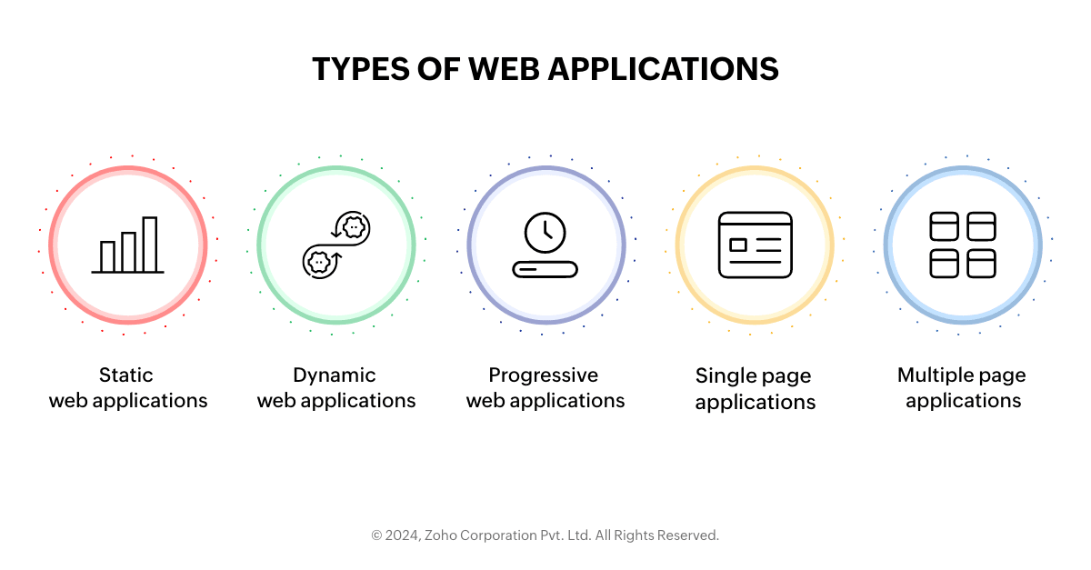 how to create a web app