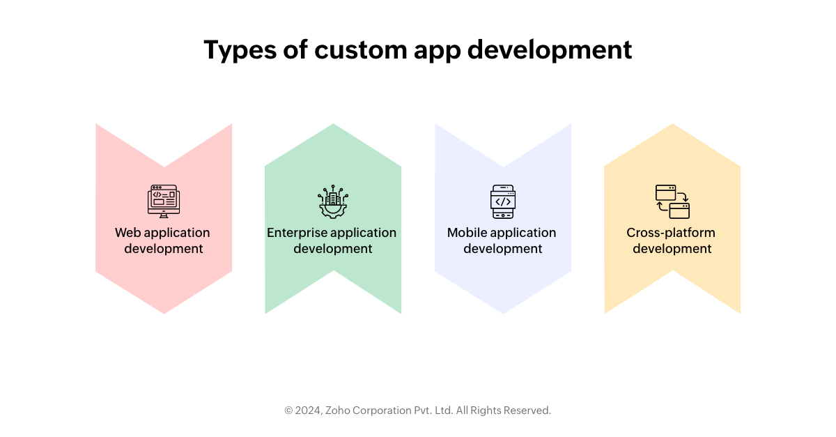 Types of custom app development