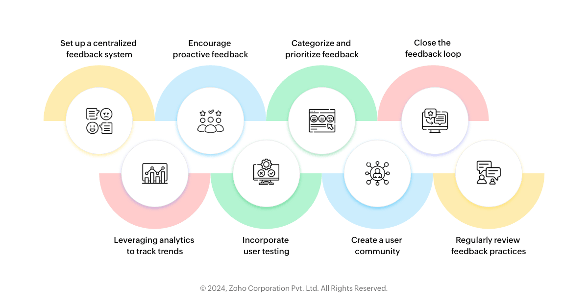 best practices for user feedback