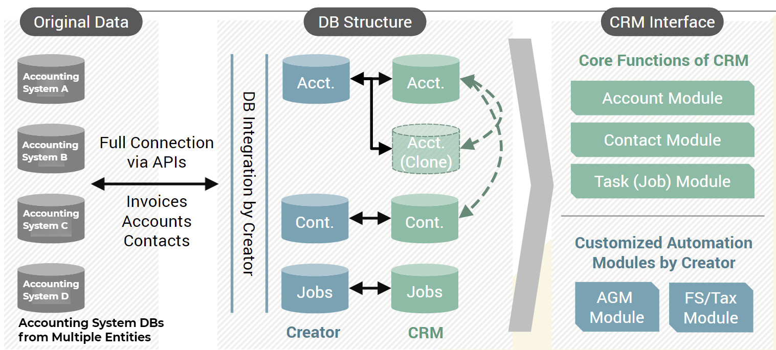 "custom erp module"