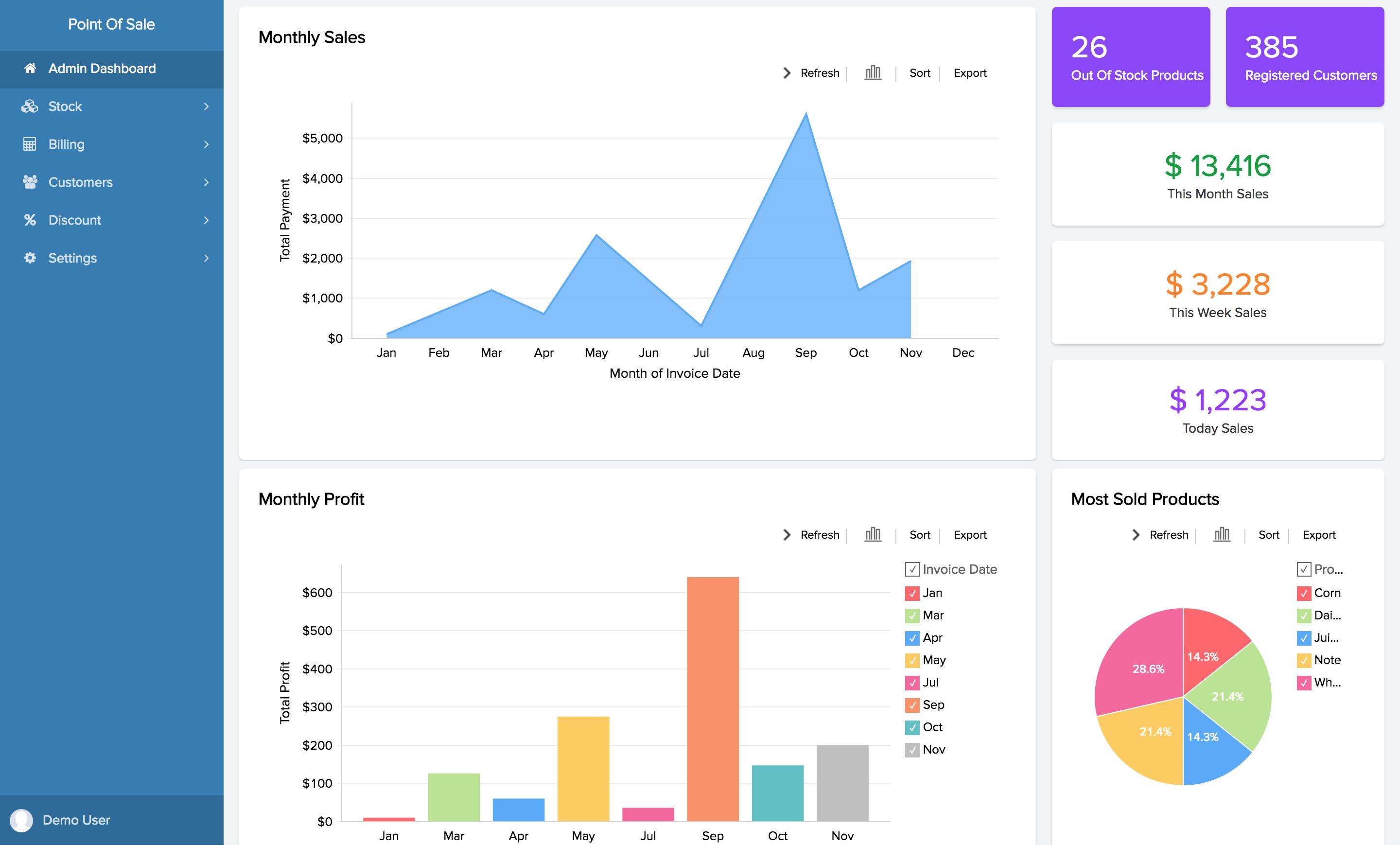 "point of sale software dashboard"