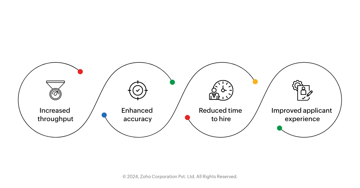 Results - The transformative impact of leveraging low-code to solve complex hiring challenges