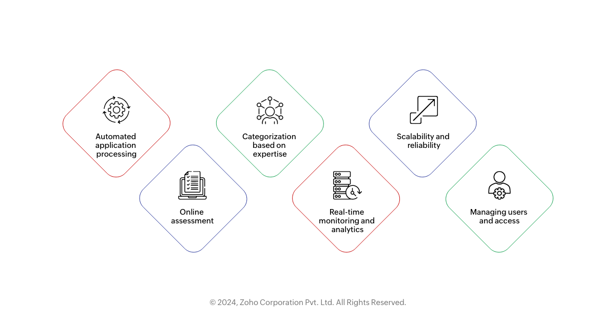 Solution focused on streamlining the qualification process