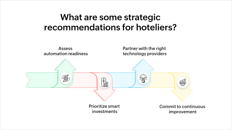 Strategic recommendations for hoteliers