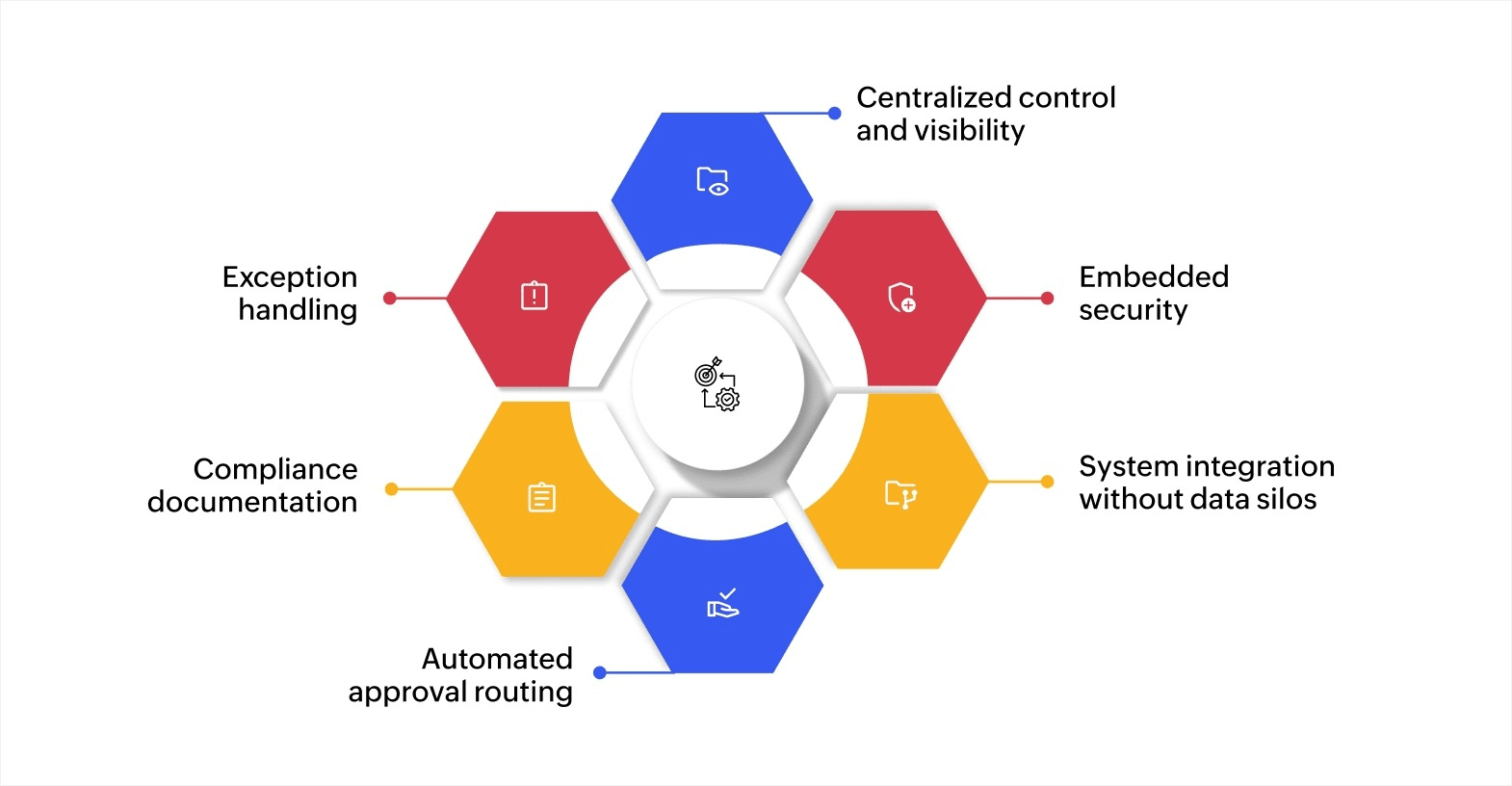 What are the benefits of secure enterprise workflow management platforms?