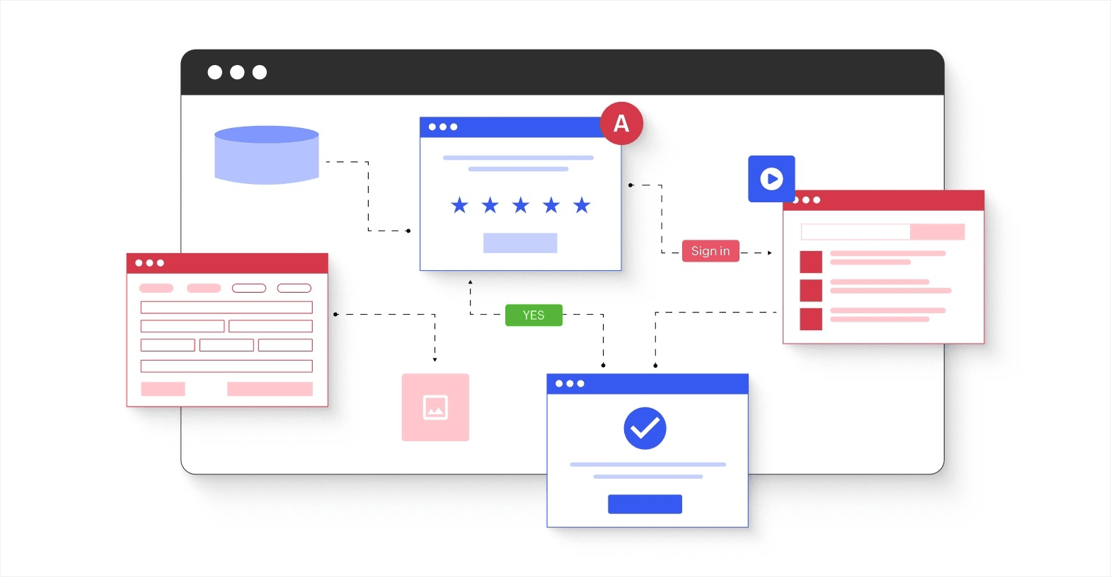 What is workflow automation?