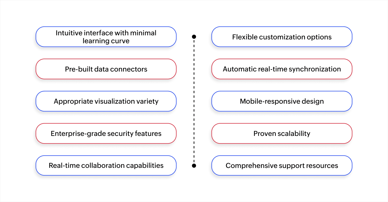 What to look for in a good low-code dashboard builder
