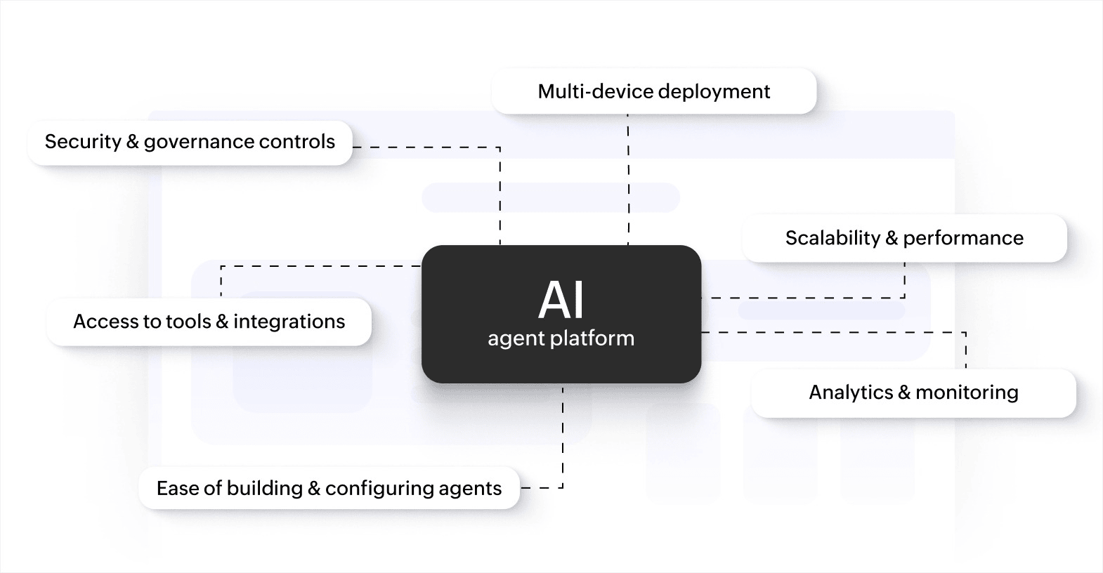 What to look for in an AI agent platform
