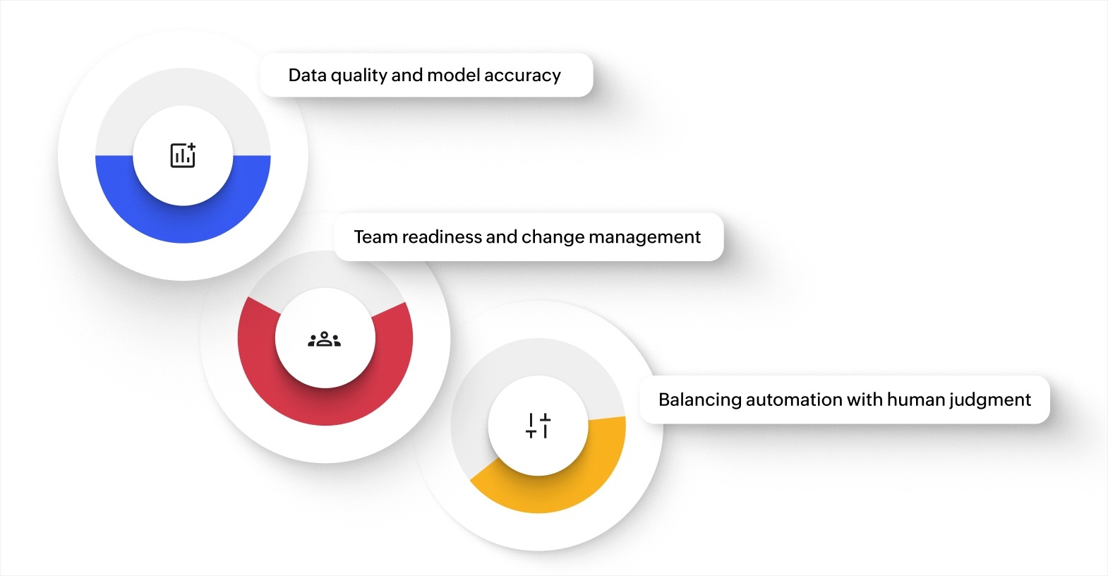 What to watch out for when adopting AI in agile workflows