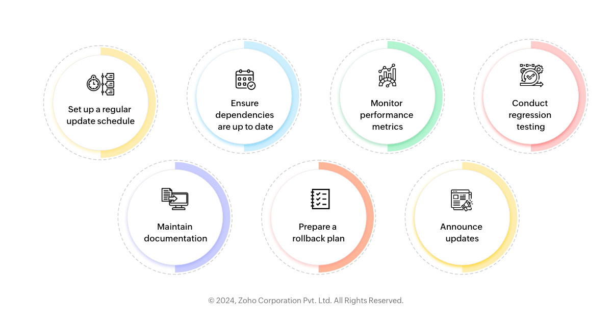 maintenance and updates: what you need to know