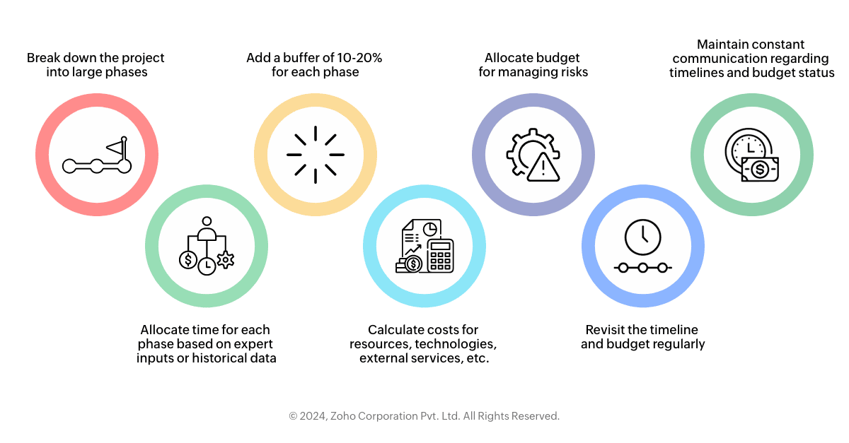 planning app development: best practices