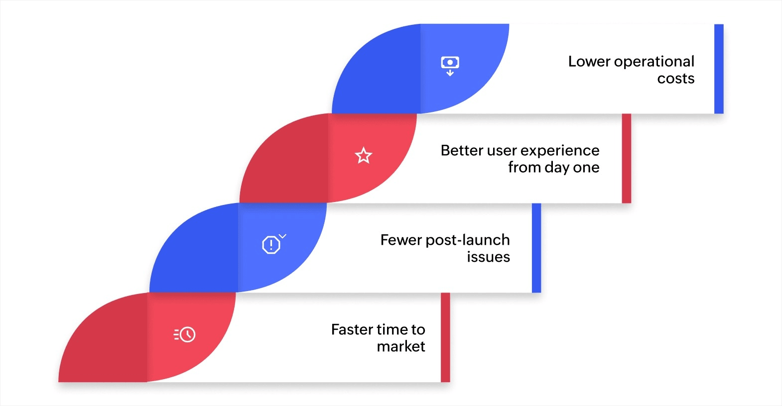Why a smooth deployment process matters