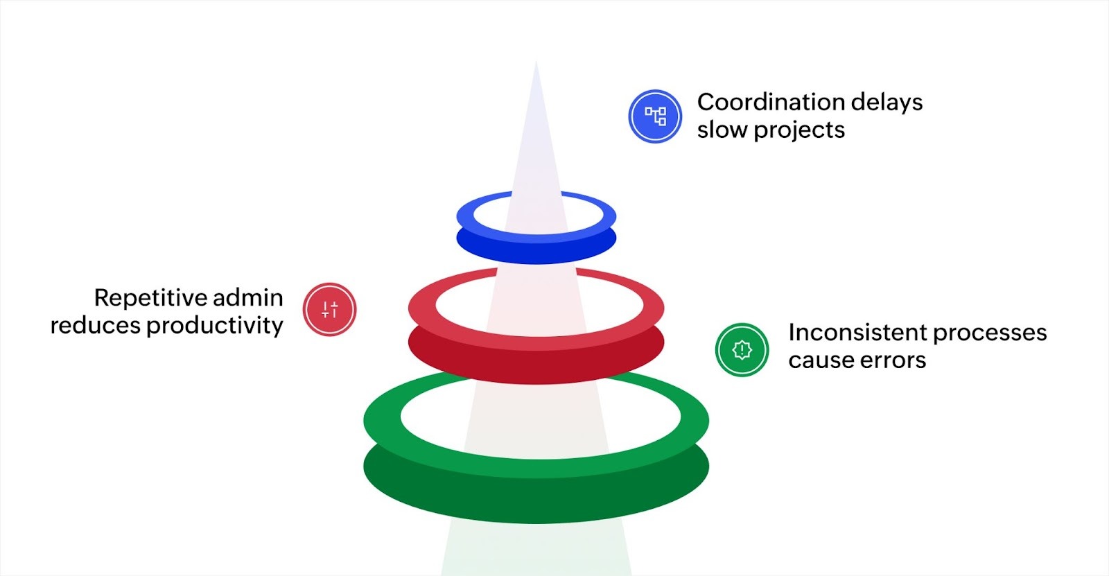 Why global teams need automated workflows