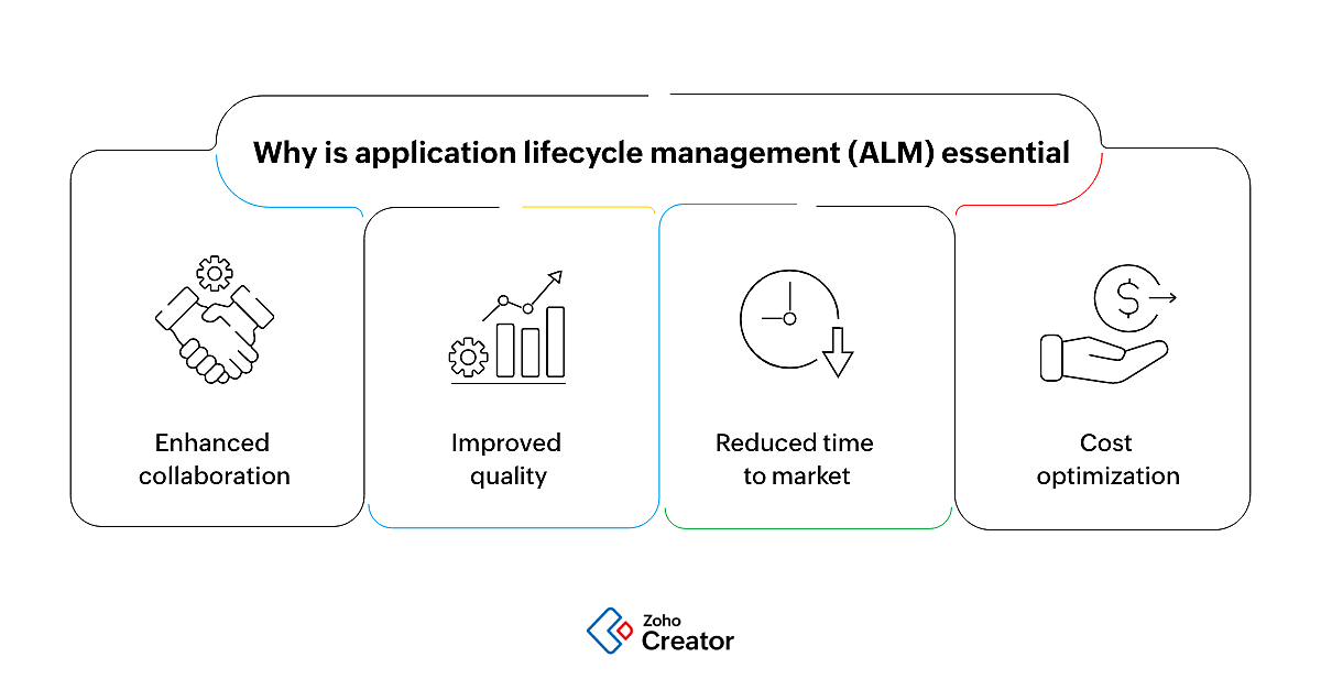 why alm is essential