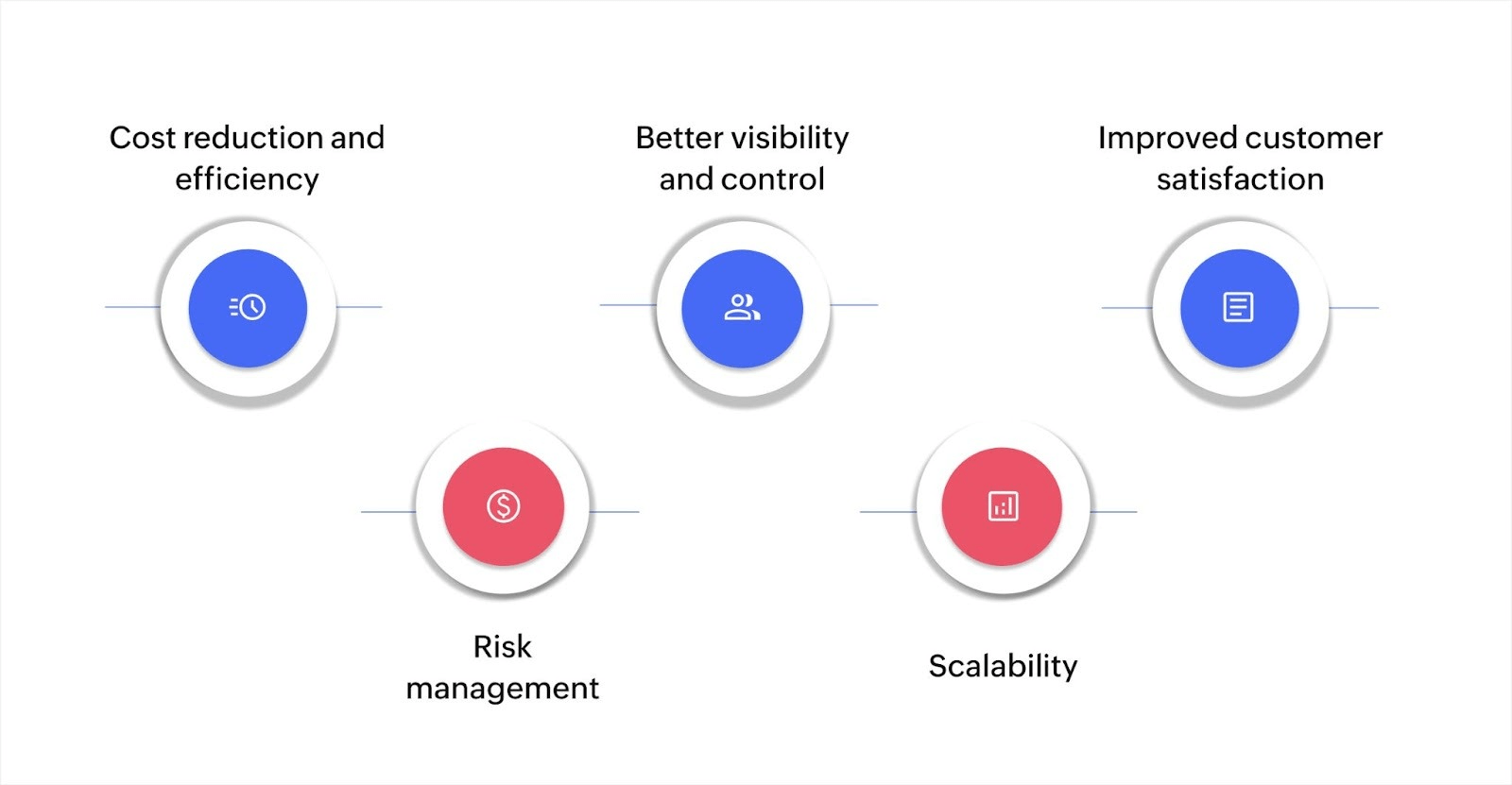 why is supply chain management important?
