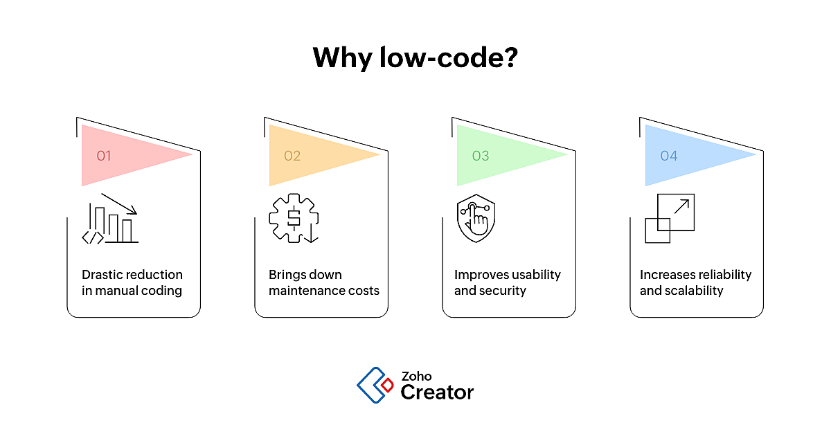 why low-code