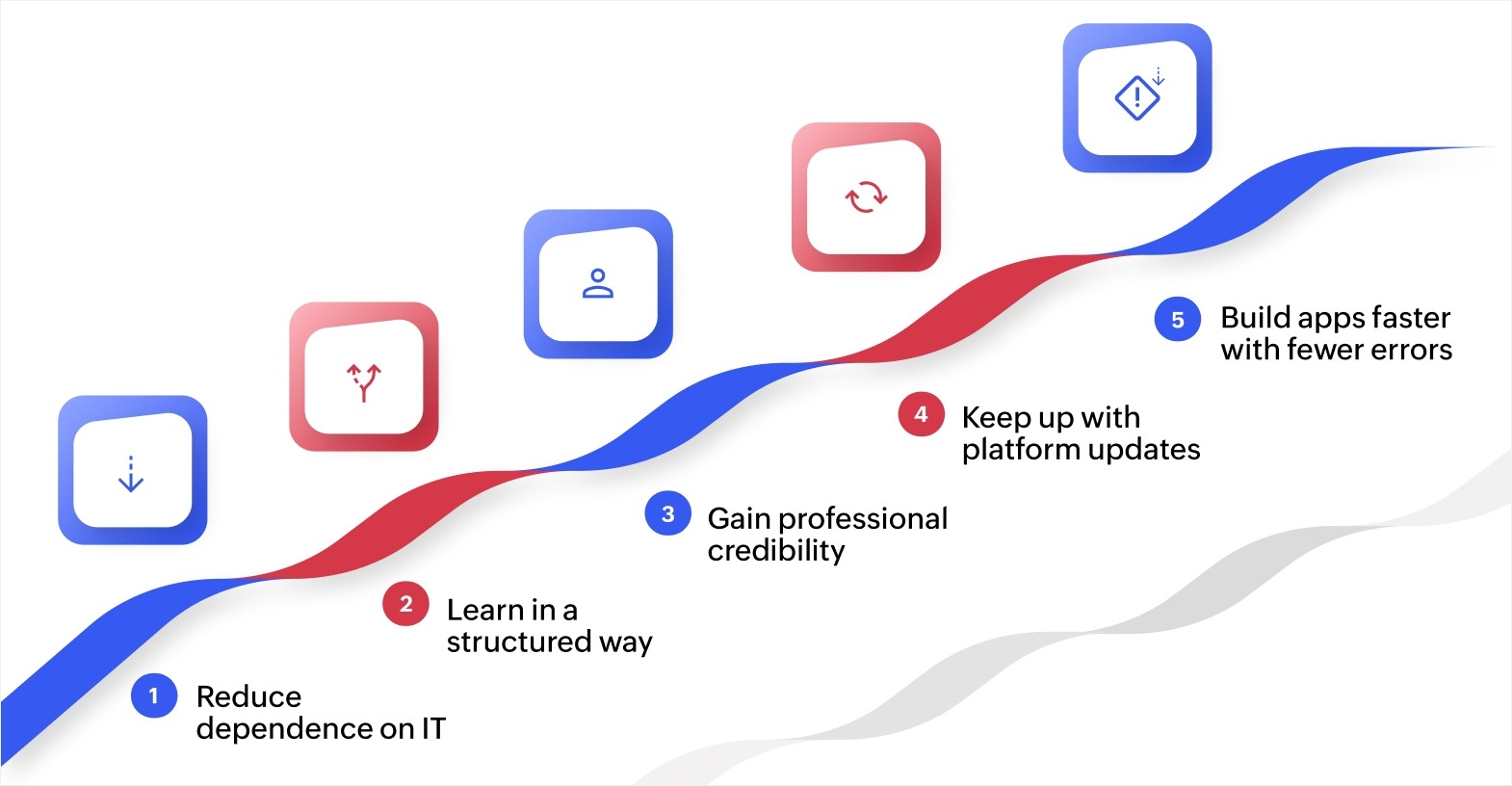 Why low-code, no-code certifications matter for business professionals