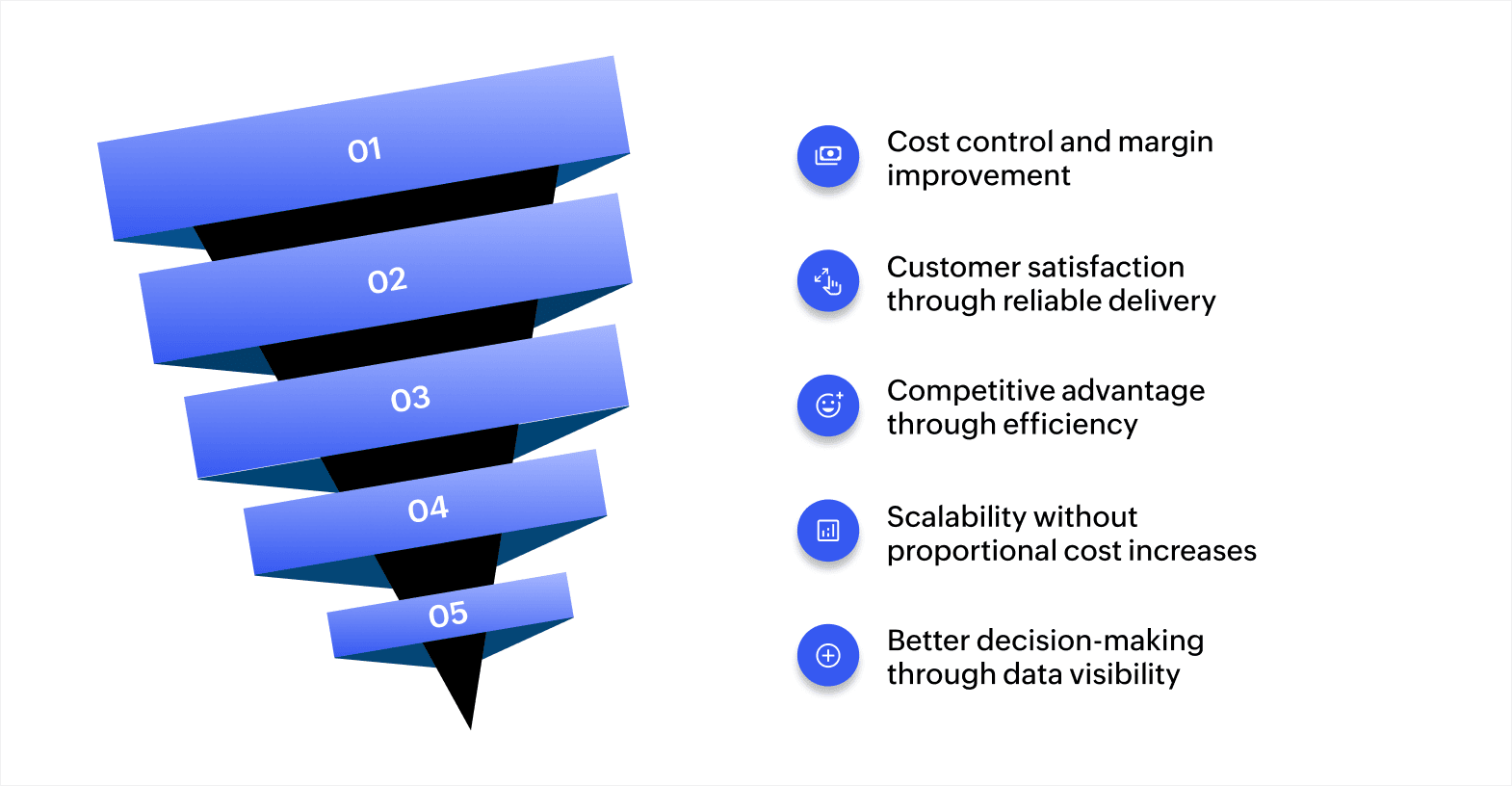 Why operations management matters for business success