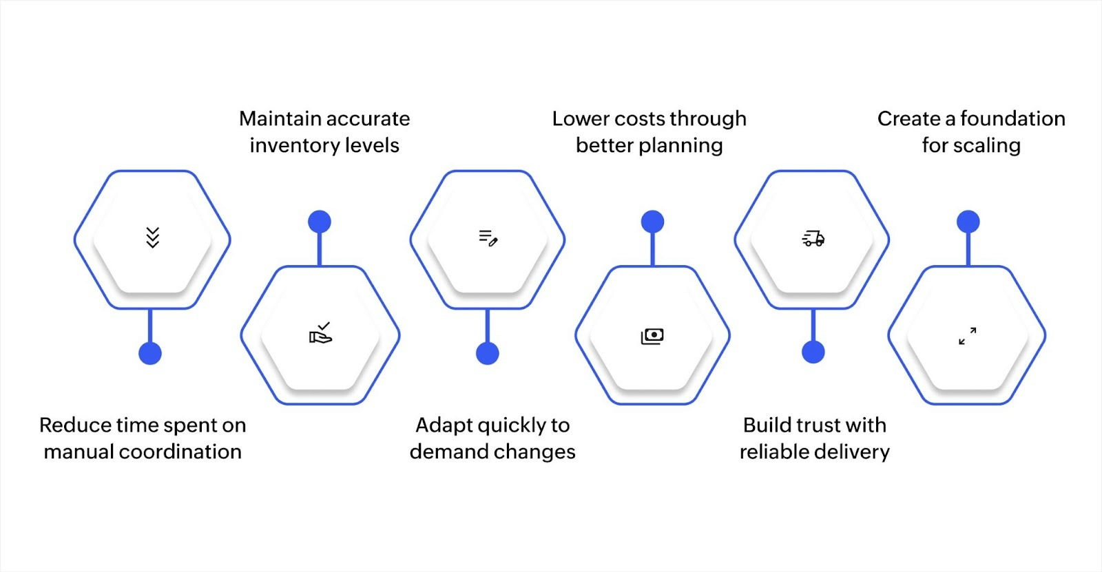 Why supply chain management matters for SMEs