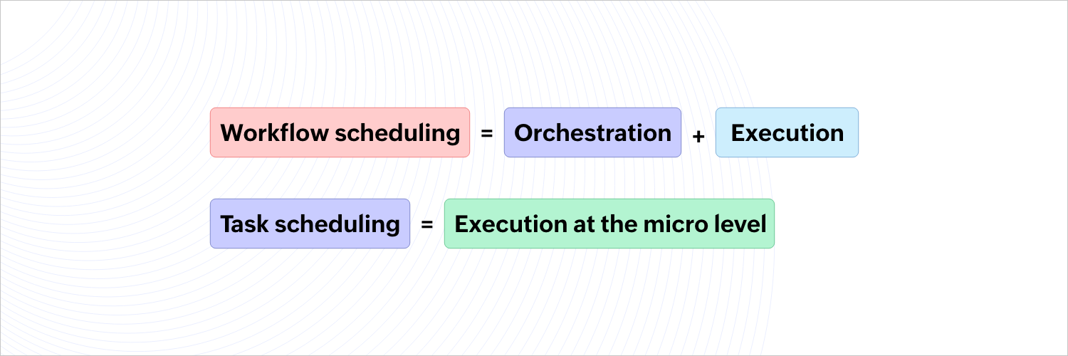 Workflow scheduling vs task scheduling