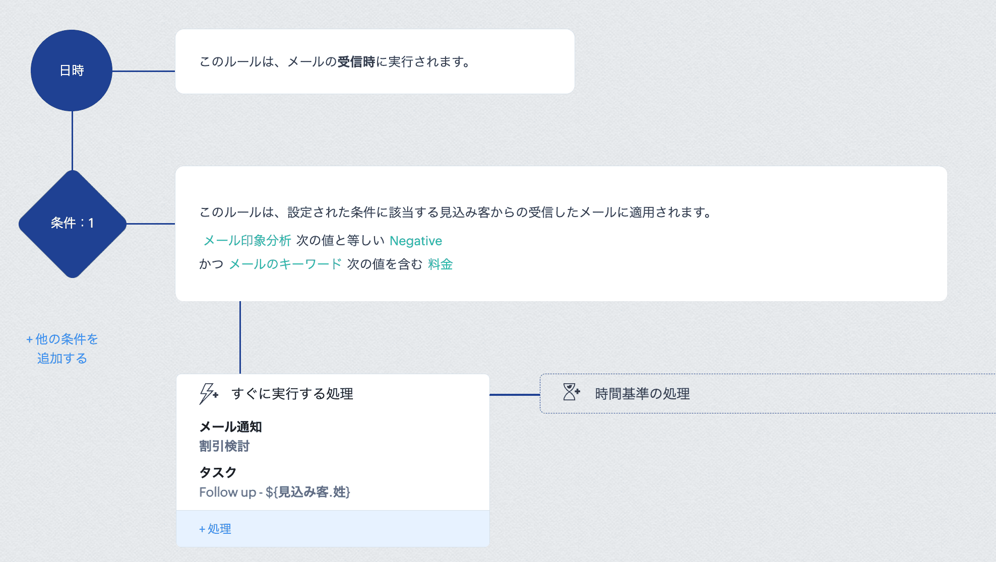 顧客の声分析（VOC）を強化