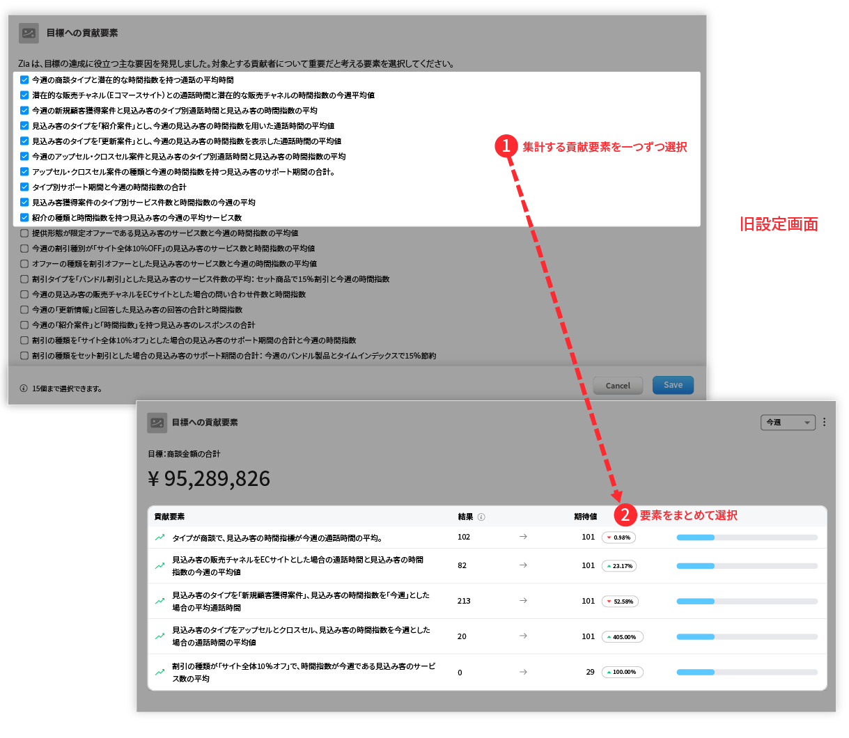 目標達成要因分析がより分かりやすく