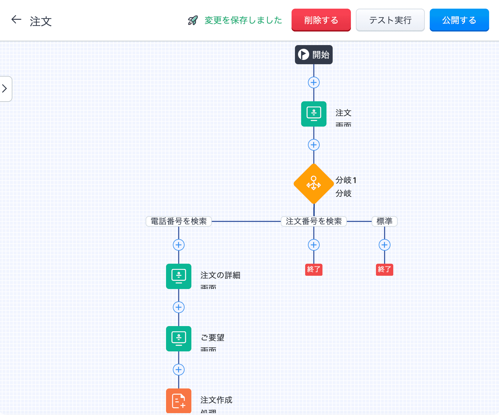 他ツールへの自動処理がさらにスムーズに