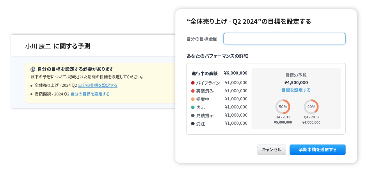 売上 予測で担当者が自分で目標を設定できるボトムアップ予測を提供