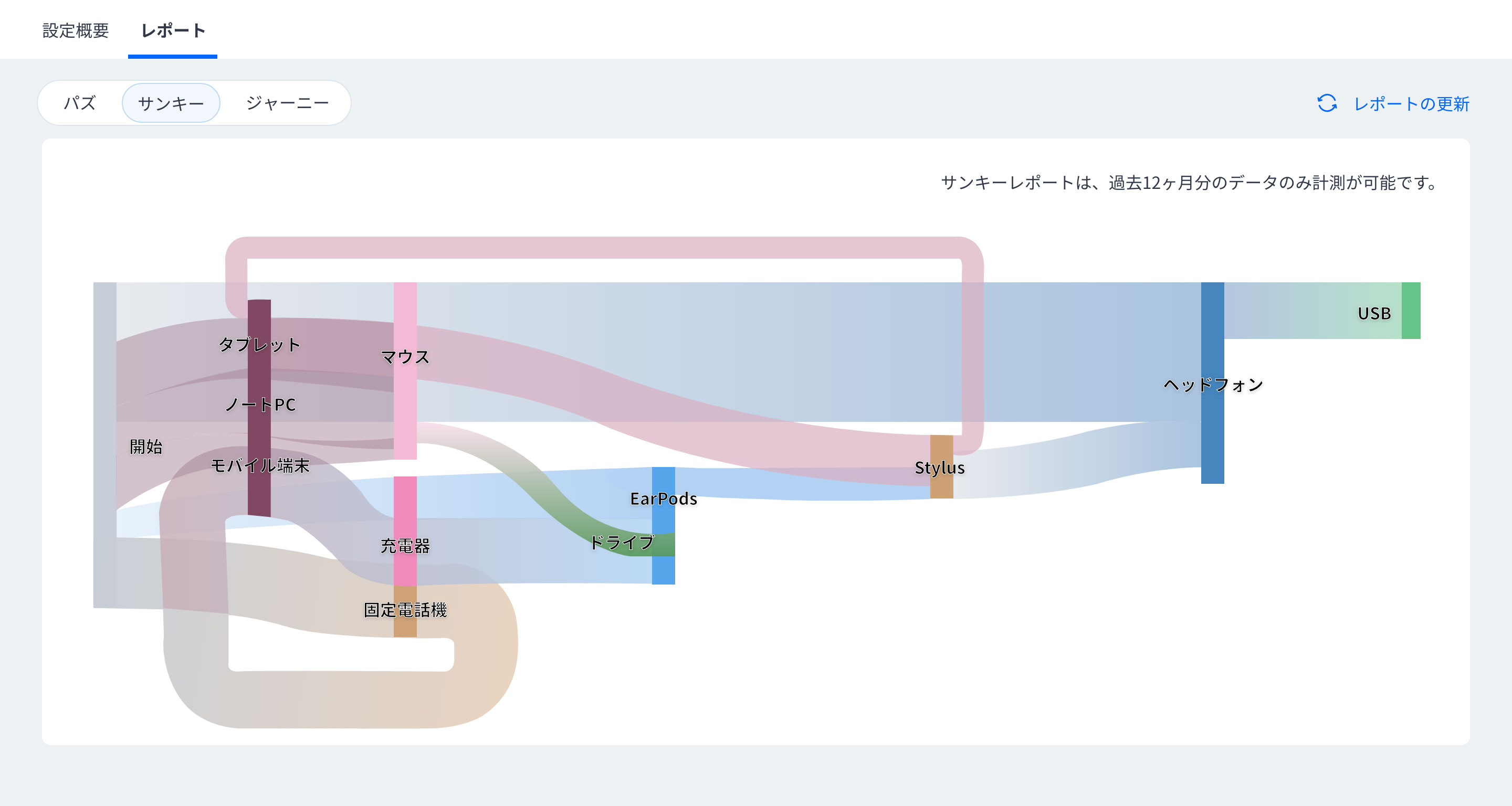 スファインダー