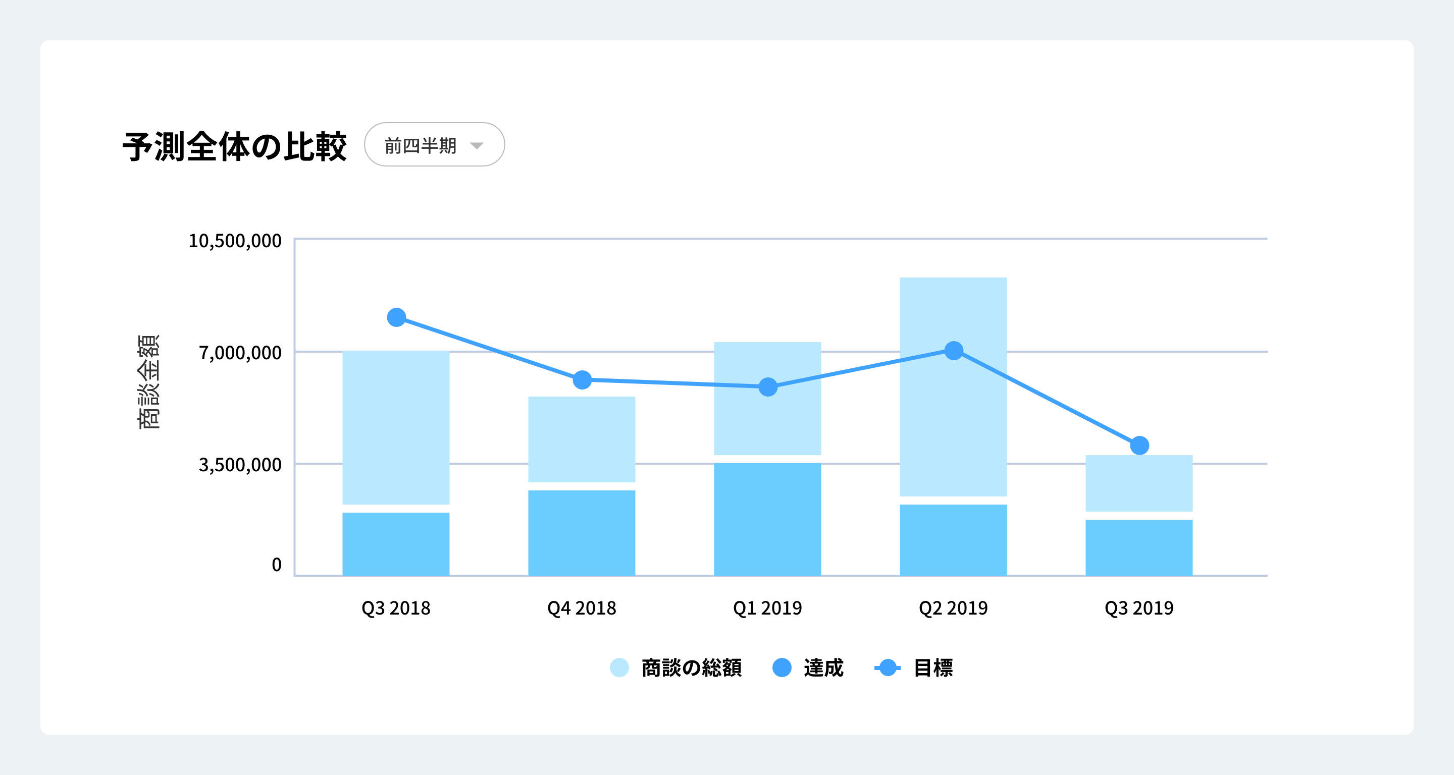 予測比較