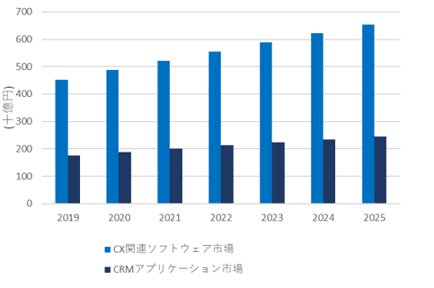 blog-crm2-1