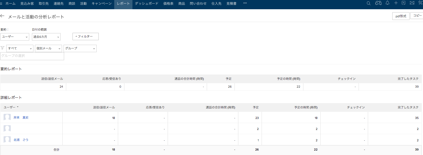 Zoho CRM レポート（メールと活動の分析）