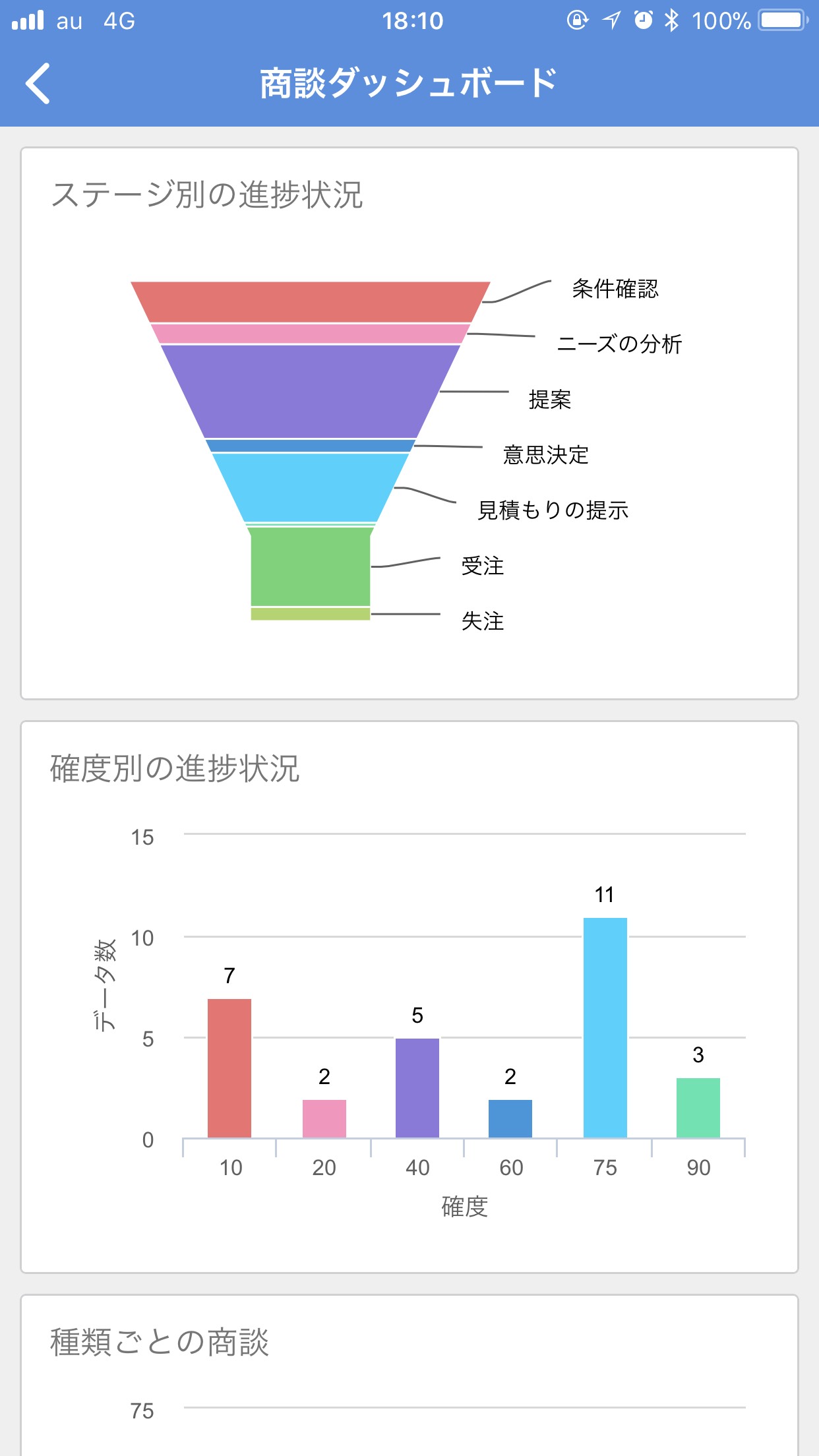 Zoho CRM アプリのダッシュボード