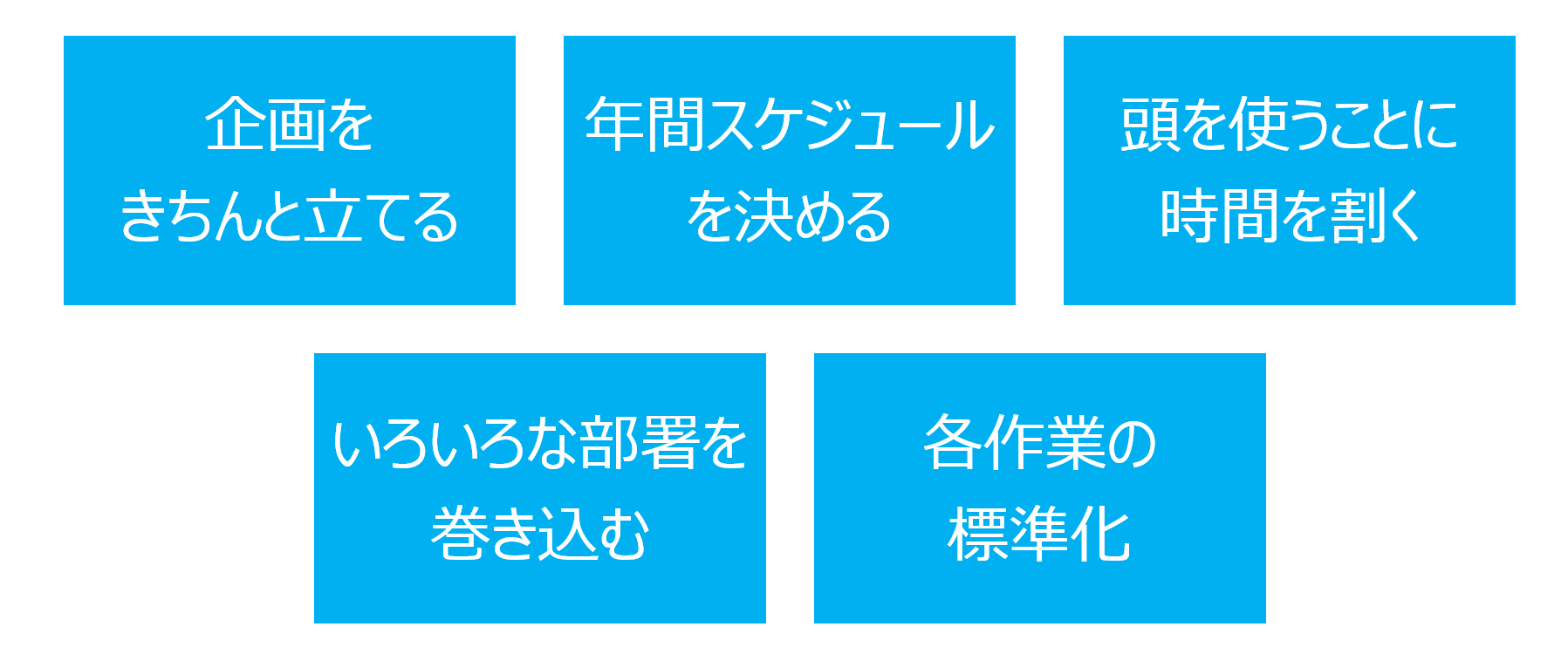 運用体制をきちんと組み上げるための5つのポイント