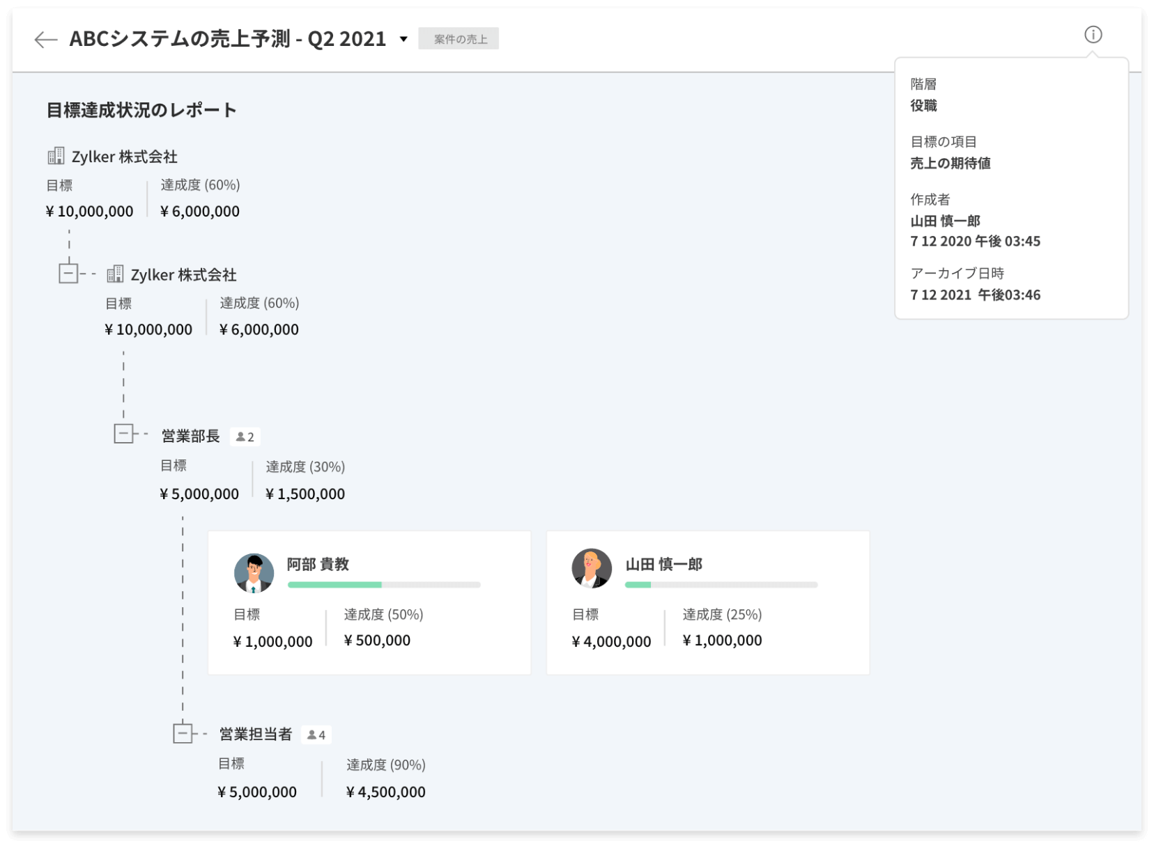 予測データの保存期間を5年に延長