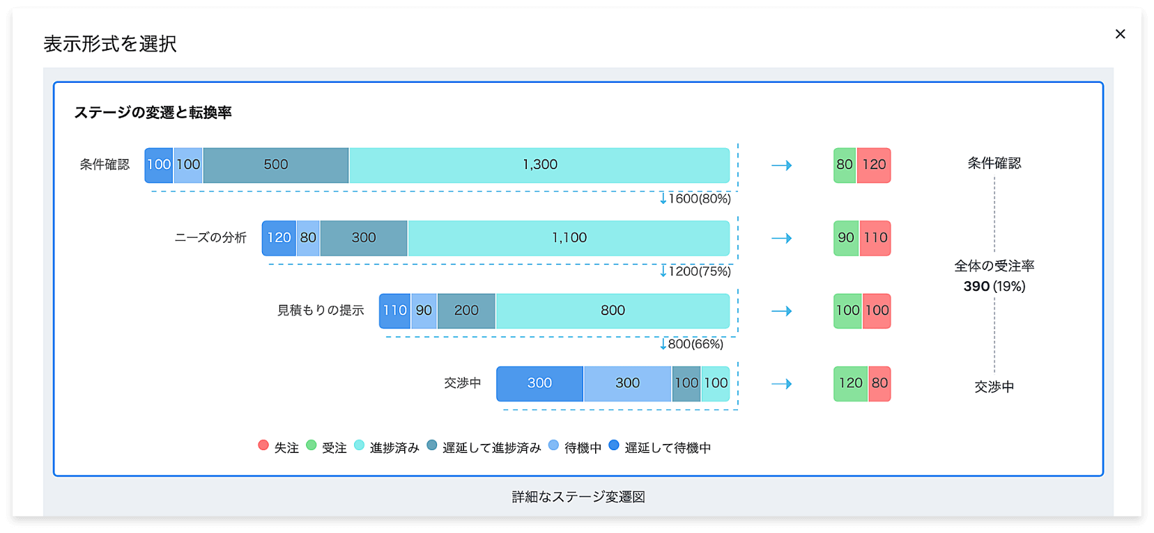 詳細なステージ変遷図