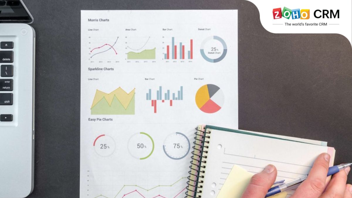 Important website metrics for Businesses | Zoho CRM