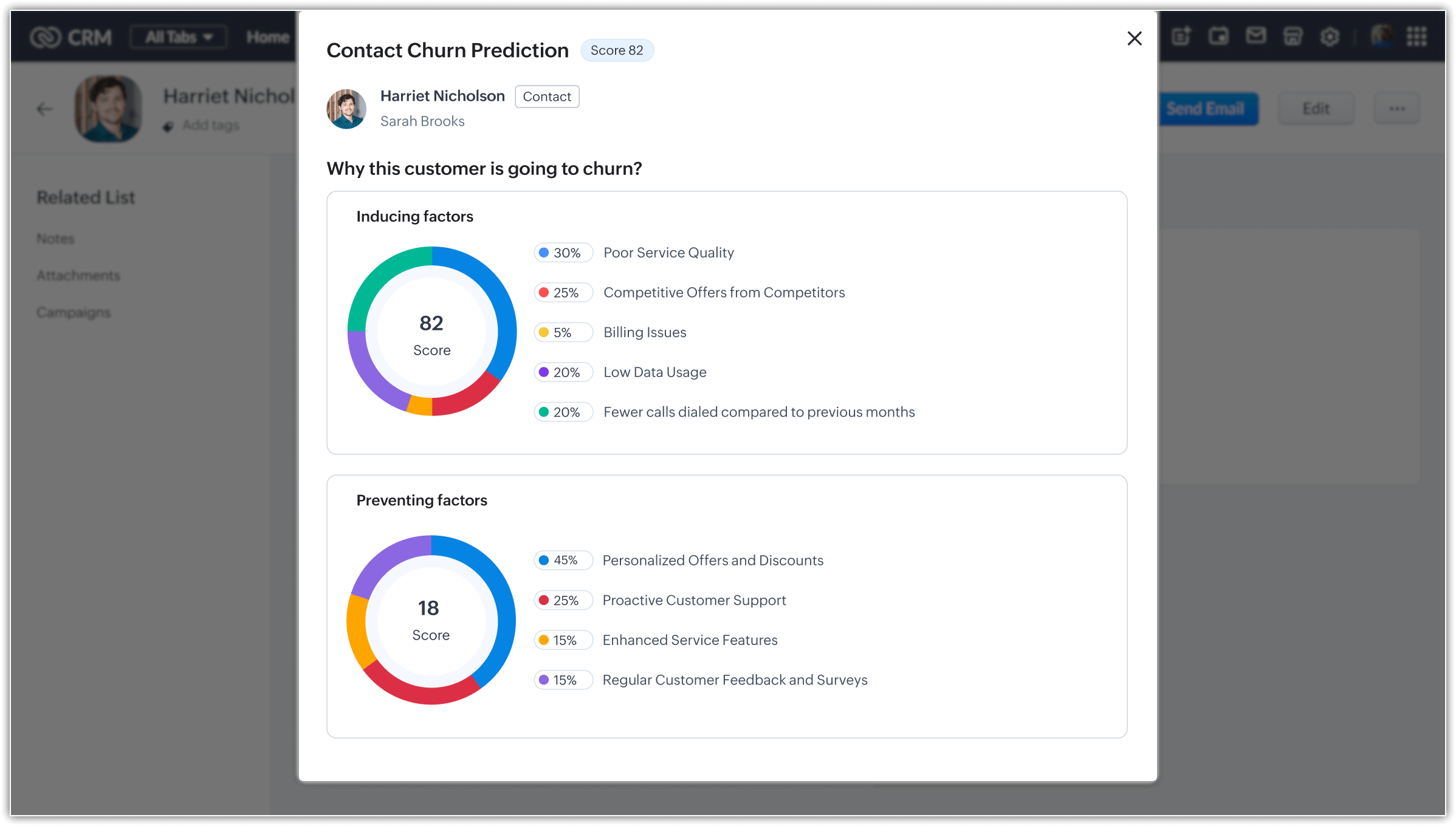 Churn prediction