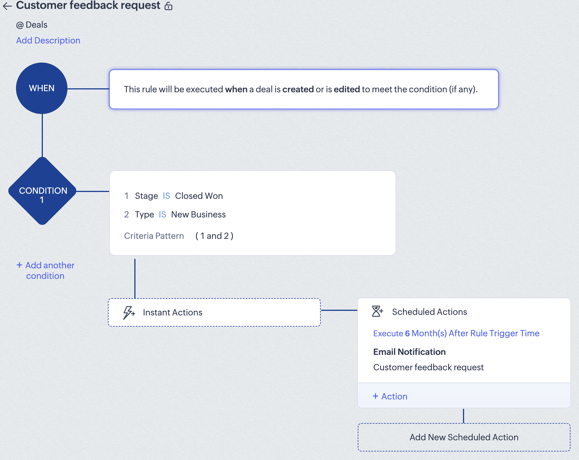 Zoho CRM workflow to request customer feedback Workflow to request customer feedback