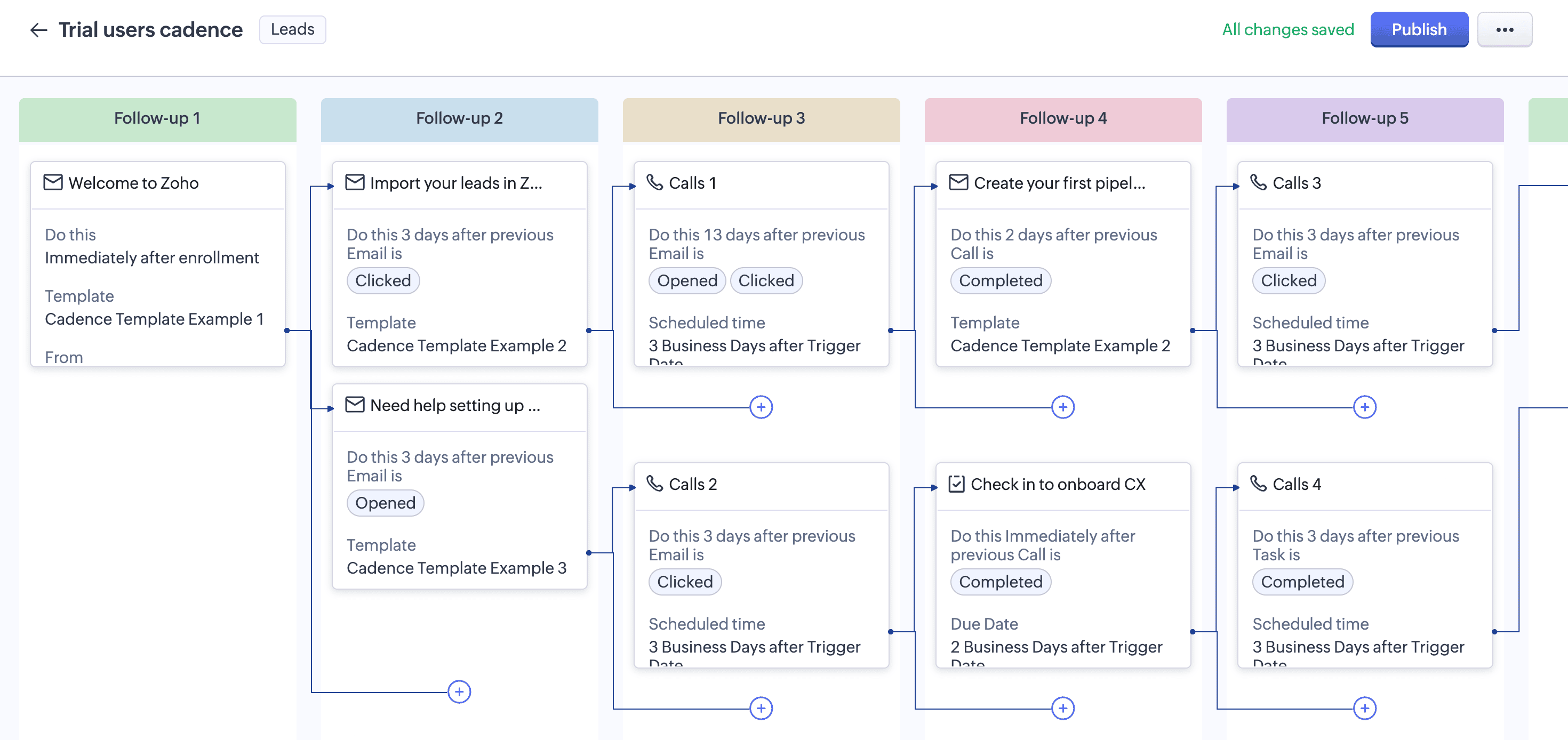 Zoho CRM automation for customer onboarding Customer onboarding automation