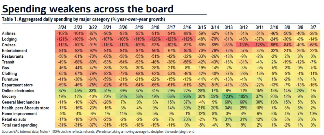 "Daily spending across industries"