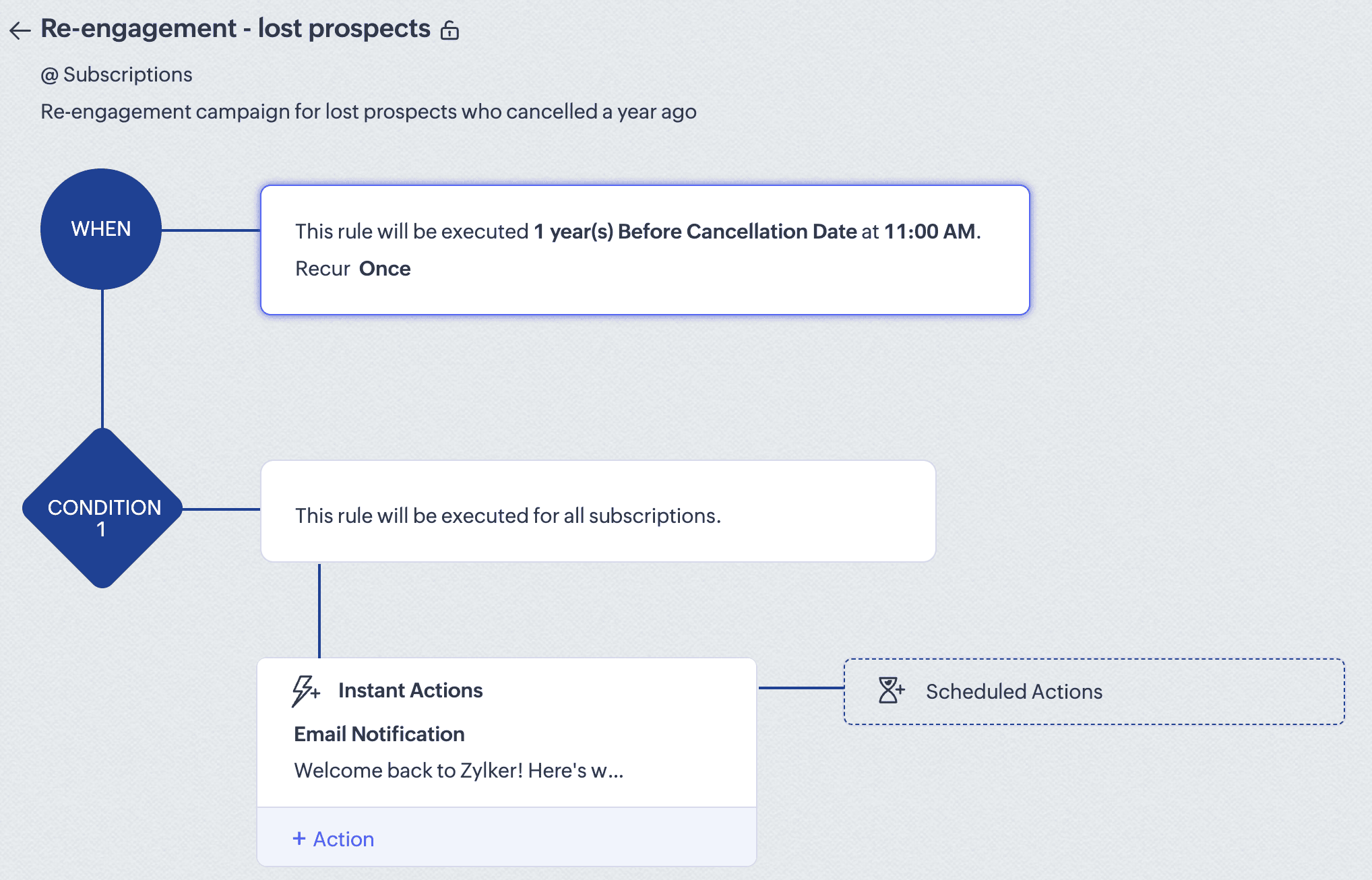 Zoho CRM re-engagement workflow Re-engagement workflow