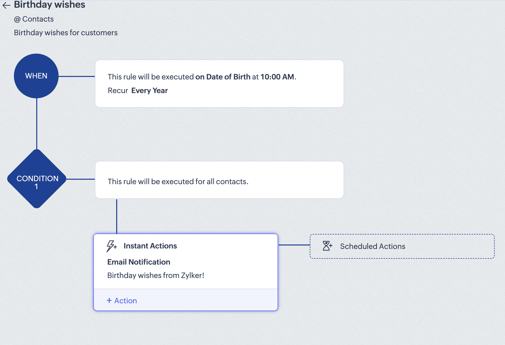 Zoho CRM workflow automation for retention and loyalty Retention and loyalty workflow automation