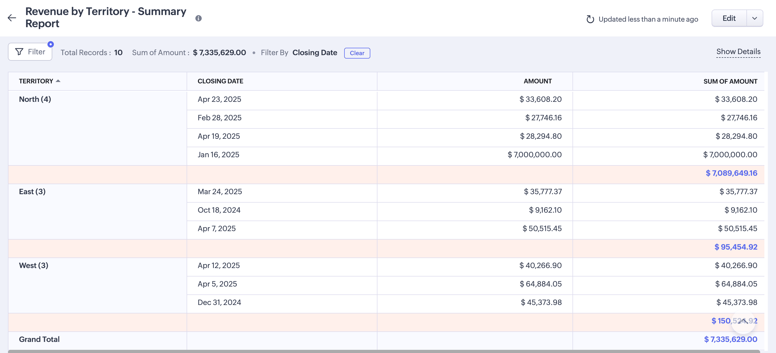 Revenue report