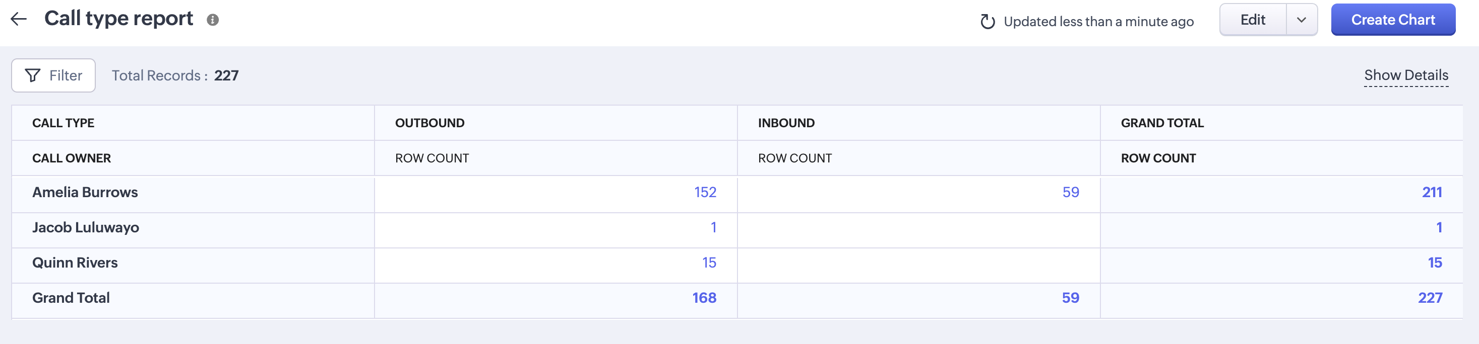 Sales call report