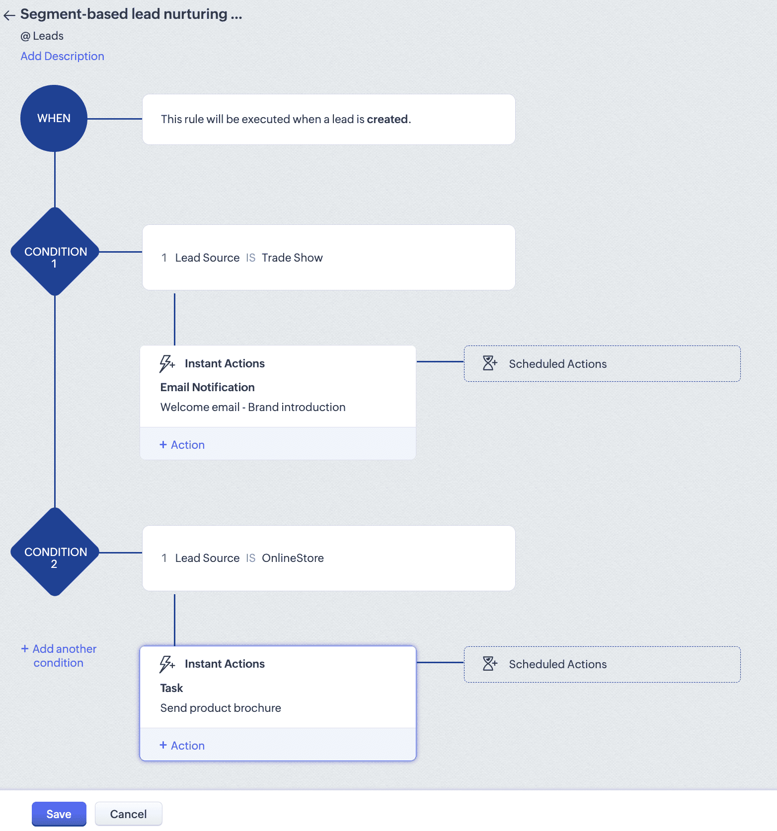 Segment-based lead nurturing workflow Segment-based lead nurturing workflow