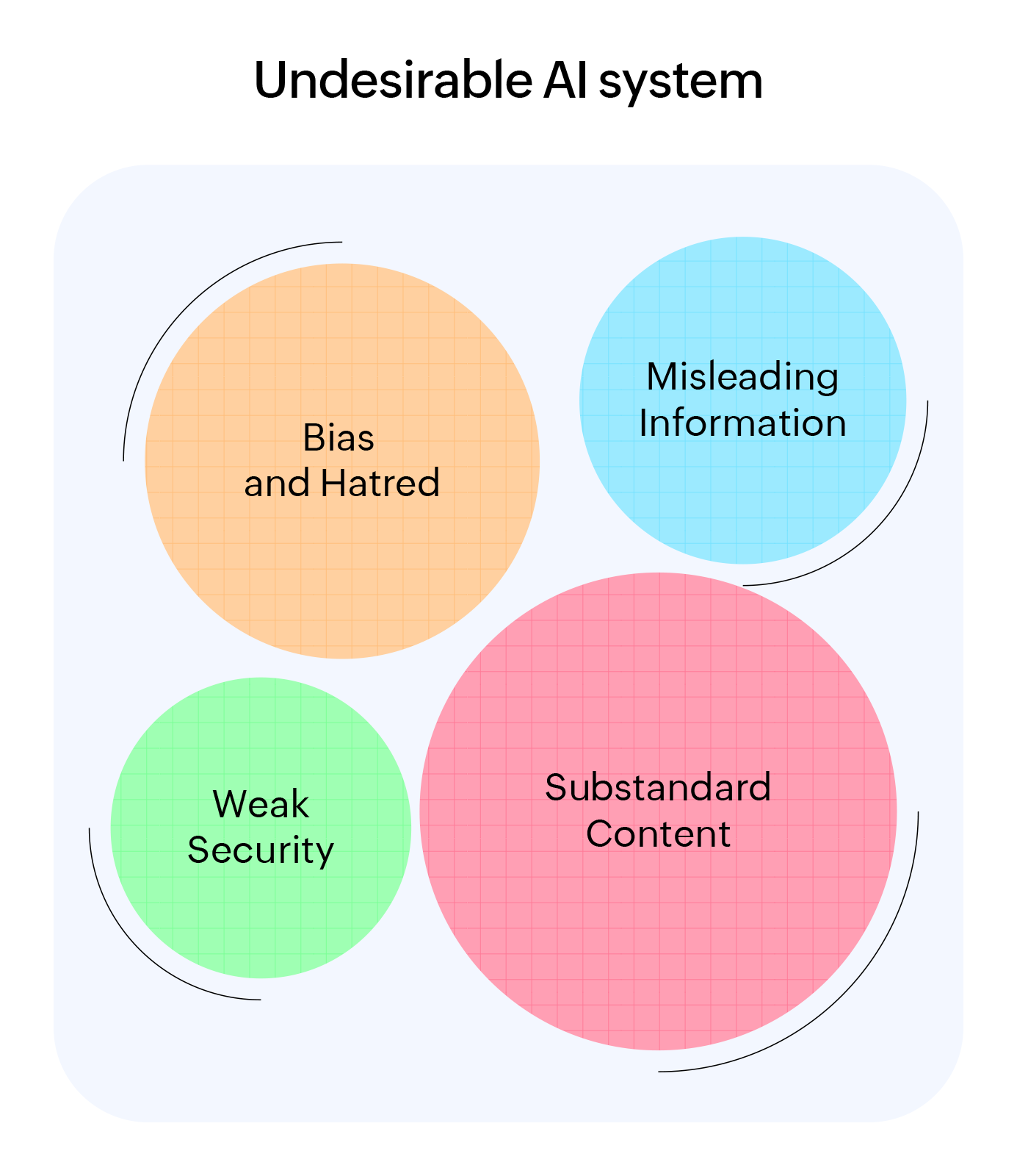 ai-ethics-undesirable-ai-system