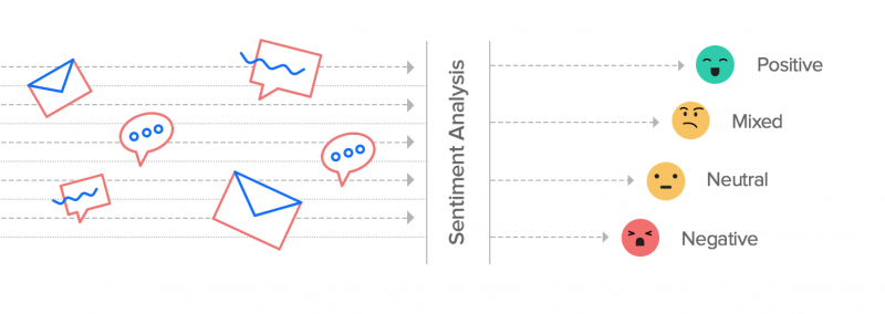 "Icons of mail and message, sad to happy transition emojis"