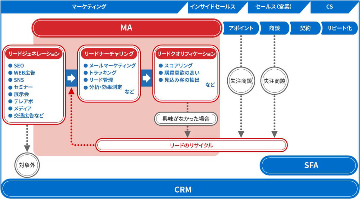 blog-ma-01-what_is_ma